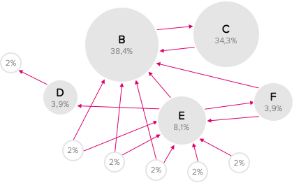 Linkbuilding